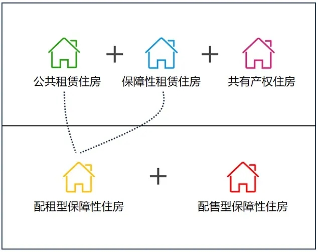 ���u�������I���𡱣�Ŀǰ���خa��������ֻ��һ�N��·